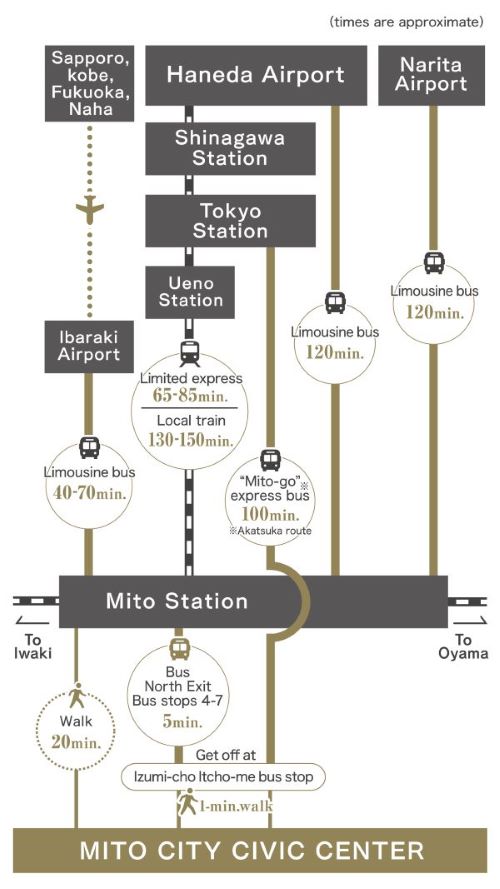 Route guide map